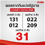 รางวัลเลขท้าย 3 ตัว กี่บาท